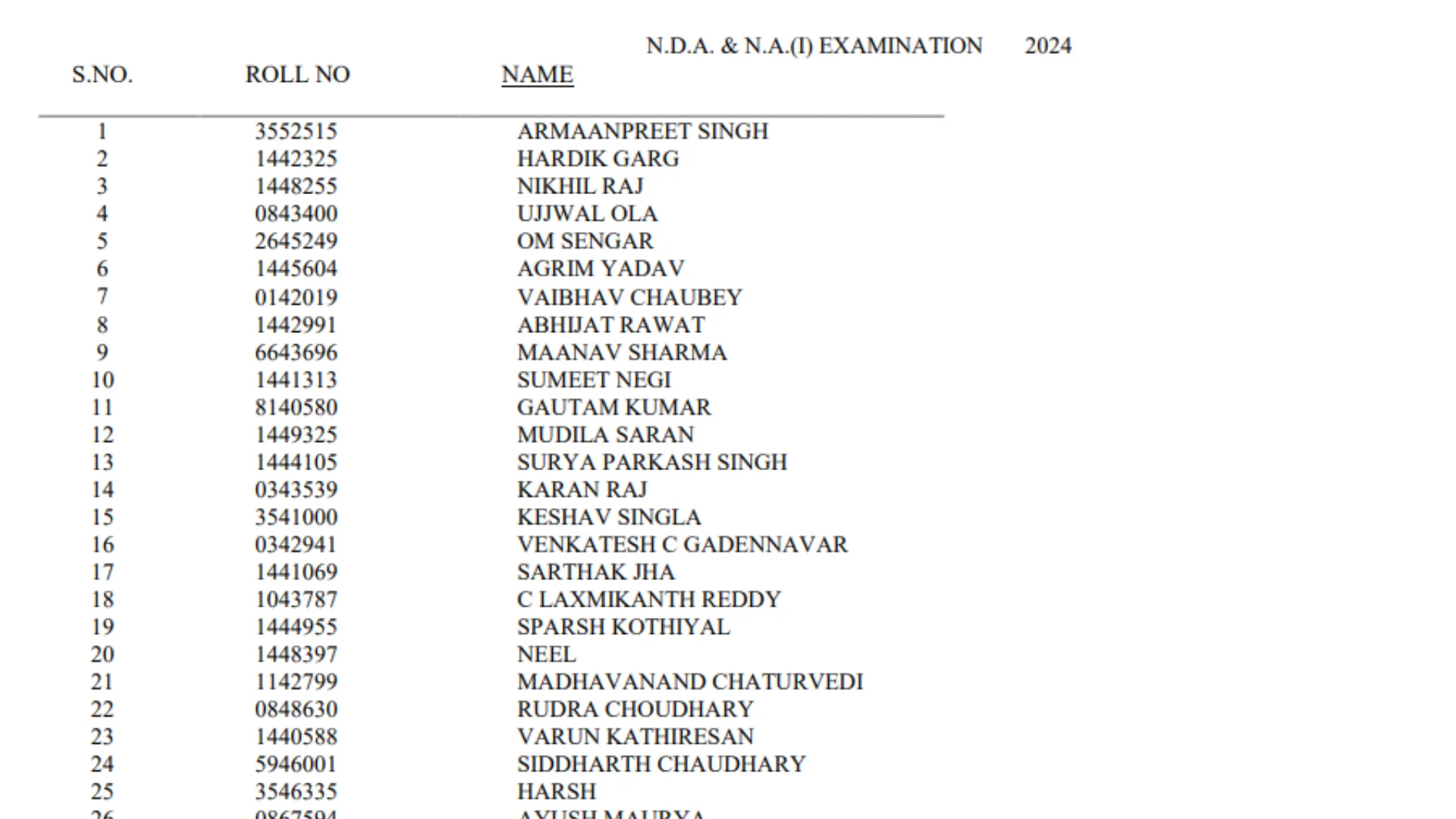 UPSC NDA 1/2024 Final Result OUT, Download Merit List PDF