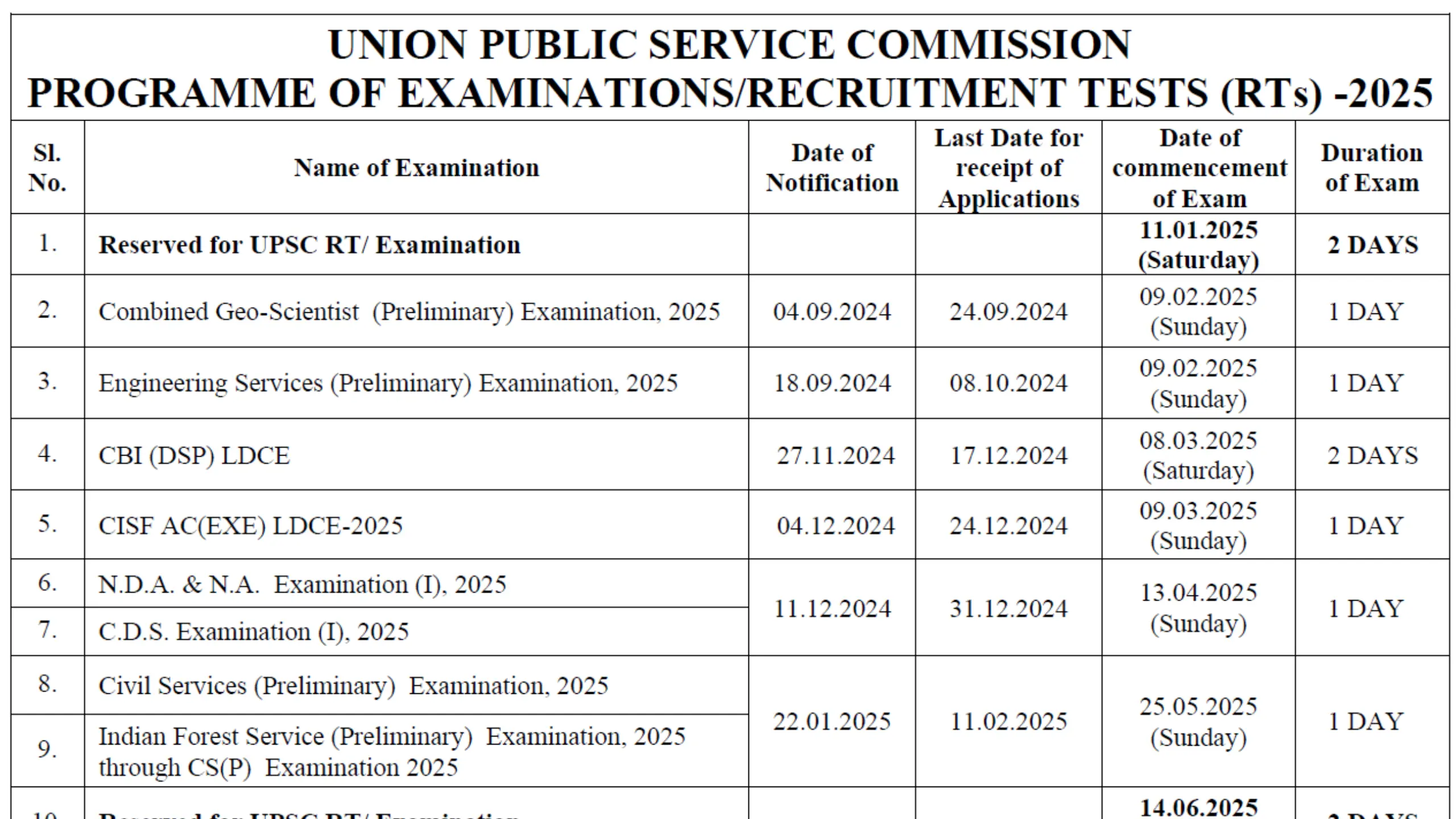 UPSC Exam Calendar 2025 Released [Download PDF]