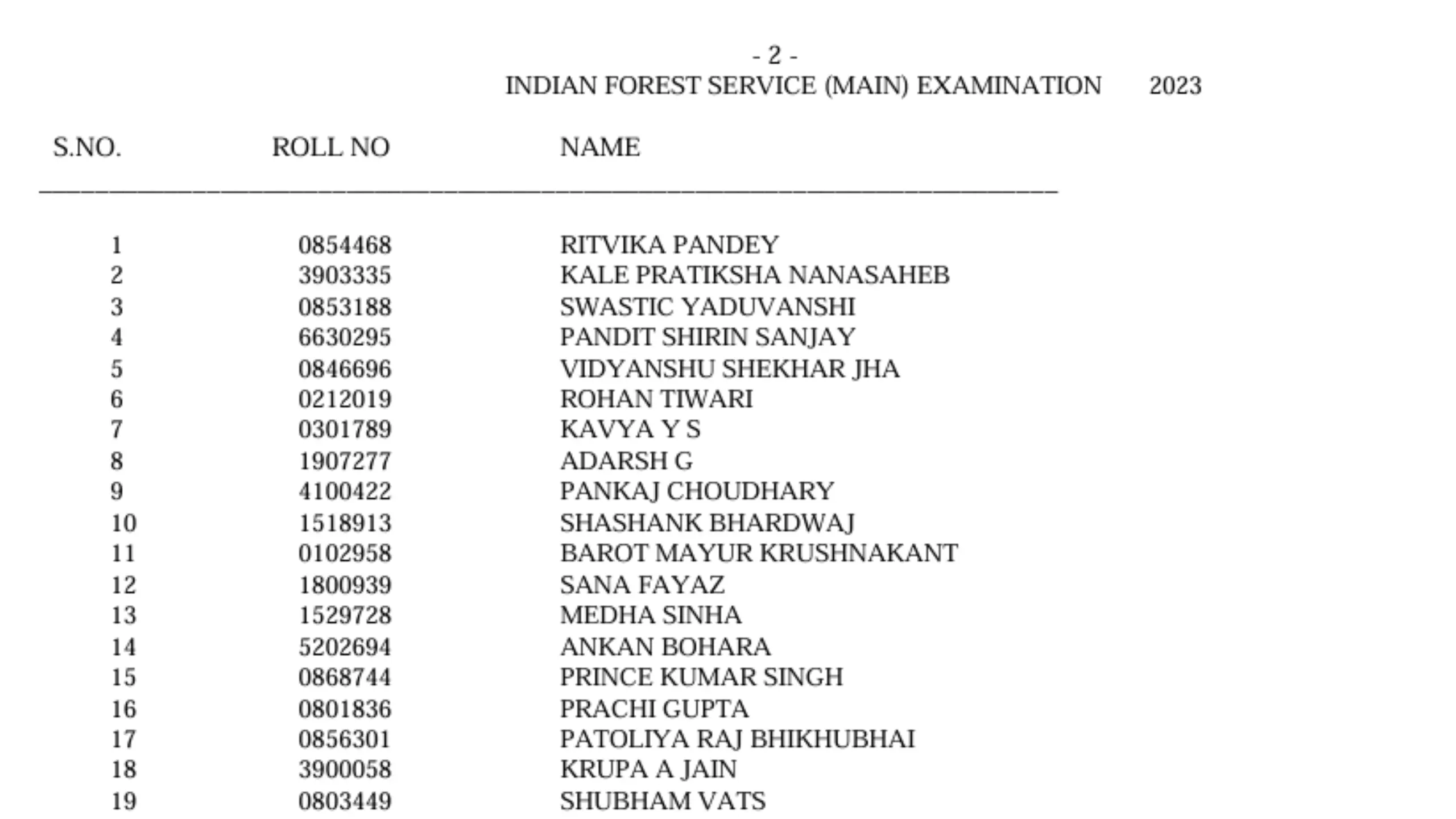 UPSC Indian Forest Service (Main) Exam 2023 Result [PDF]