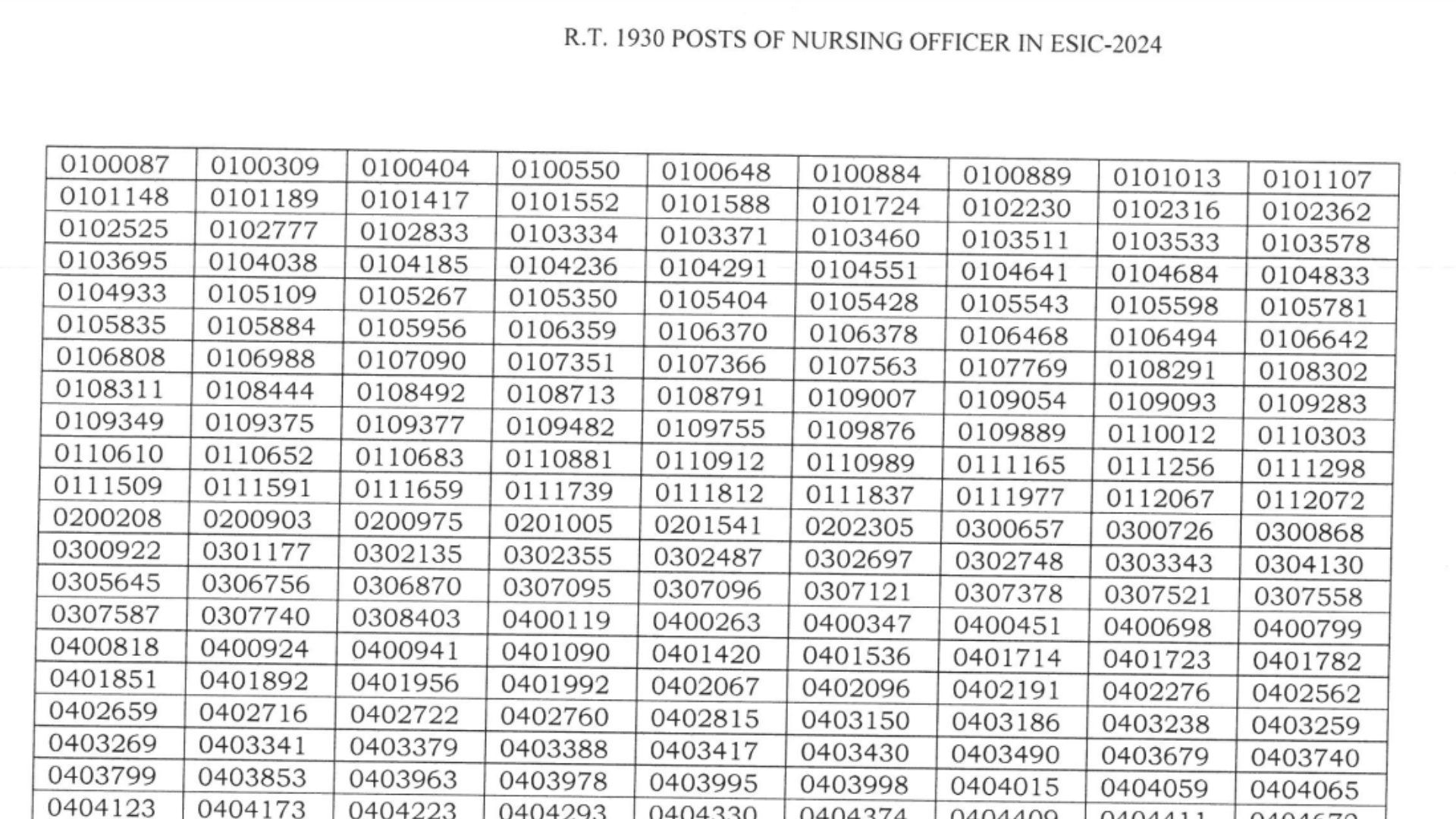 UPSC ESIC Nursing Officer Recruitment 2024 Exam Result for 1930 Posts