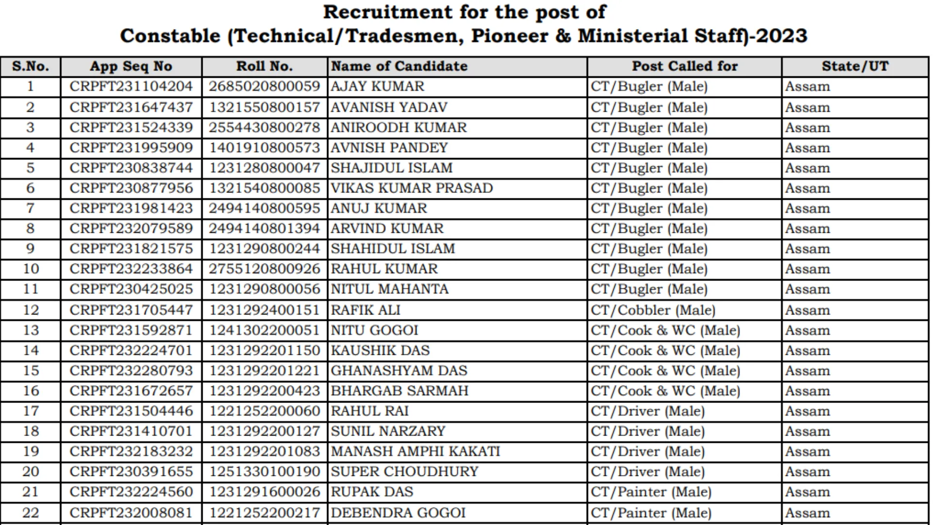 CRPF Tradesman Result 2024 OUT, Download Merit List PDF, Cutoff, State Wise Additional Candidate for PET, PST