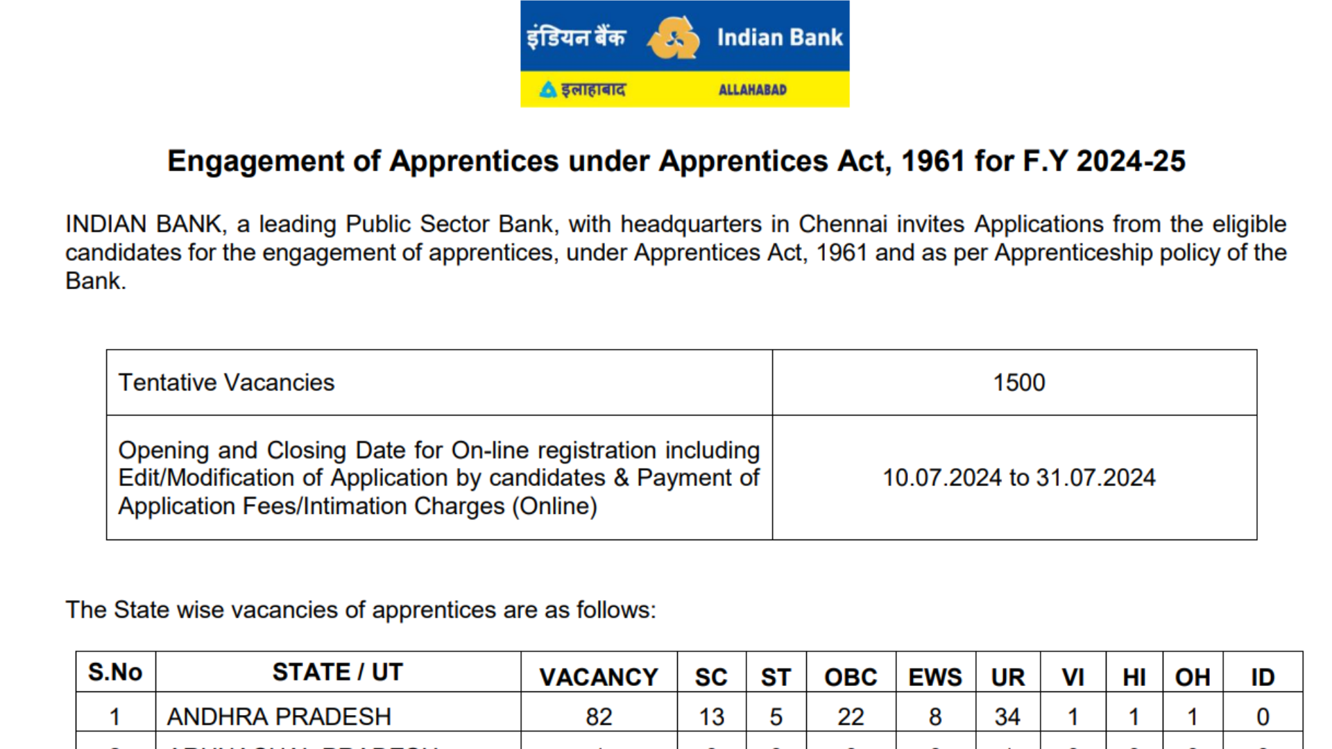 Indian Bank Apprentice Recruitment 2024 [1500 Post] Notificaiton Out, Apply Online