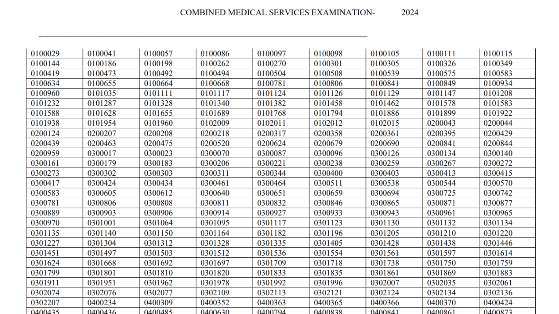 UPSC Combined Medical Services Examination CMSE 2024 Download Result Name Wise for 827 Post