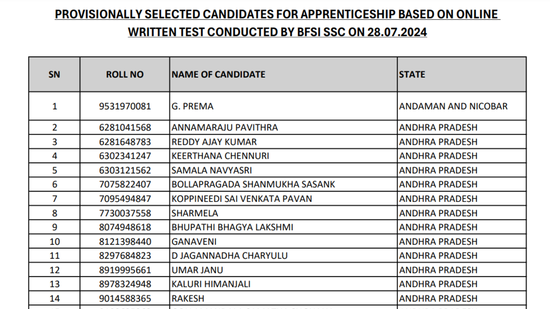 Punjab National Bank PNB Recruitment 2024 Download Result for 2700 Apprentice Post