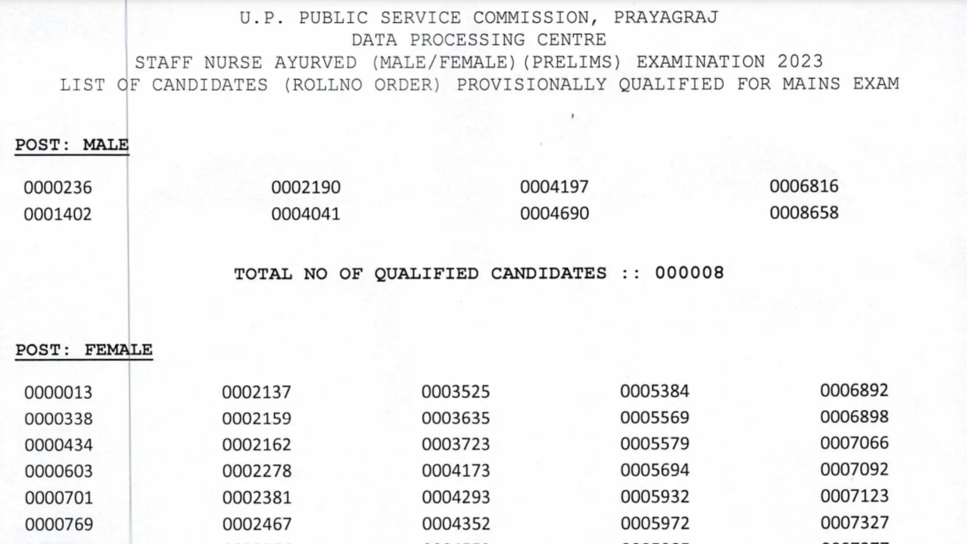 UPPSC Staff Nurse (Male / Female) Recruitment 2023 Download Result 2024 for 2240 Post