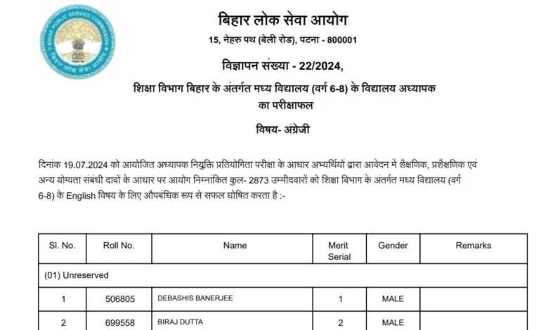 Bihar School Teacher TRE 3.0 Recruitment 2024 Result 2024 for 86391 Post