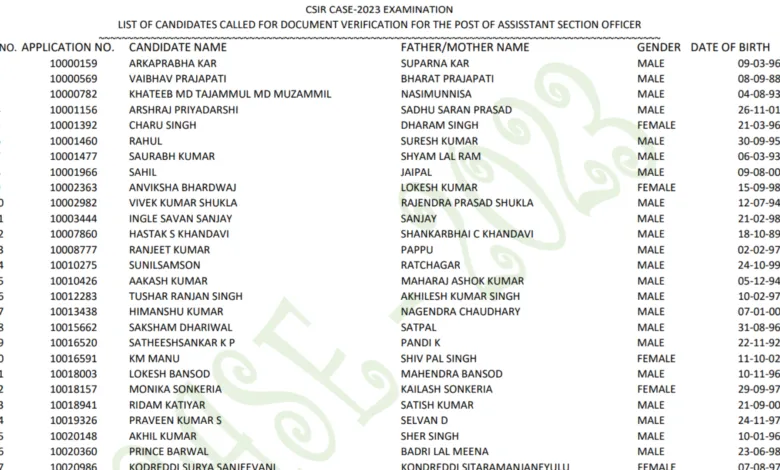 CSIR CASE SO ASO Recruitment 2023 List of Candidates Called for Document Verification