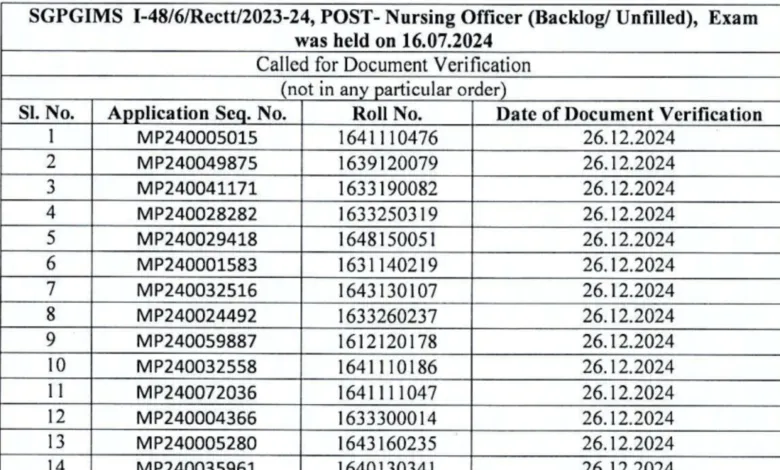 Sanjay Gandhi Post Graduate Institute of Medical Science SGPGI Nursing Officer and Other Various Post Recruitment 2024 Result for 427 Post