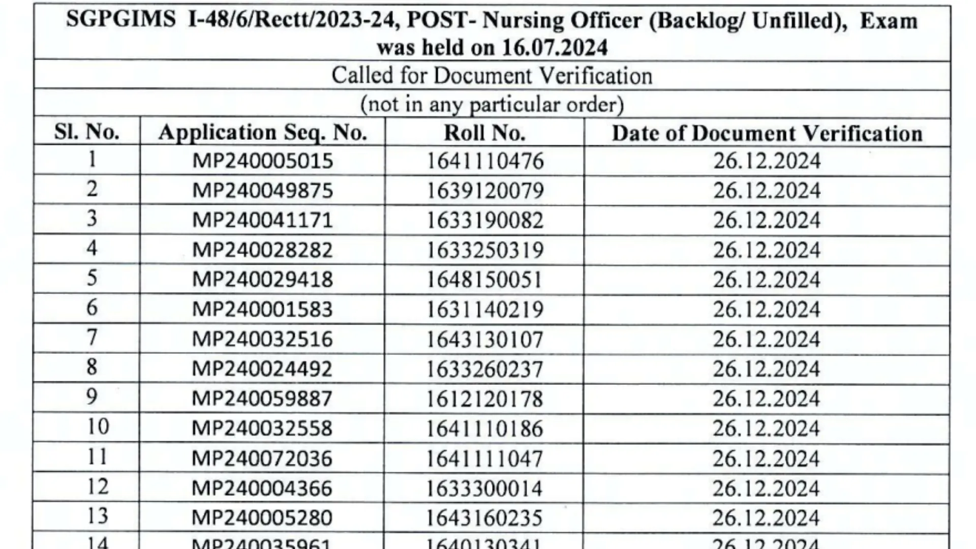 Sanjay Gandhi Post Graduate Institute of Medical Science SGPGI Nursing Officer and Other Various Post Recruitment 2024 Result for 427 Post