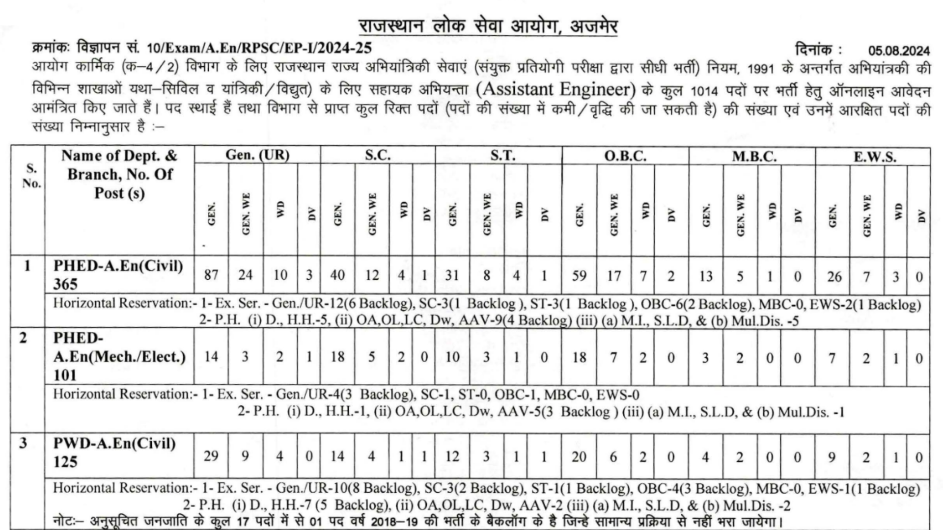 RPSC AE Recruitment 2024 [1014 Post] Notification Out and Apply Online Start