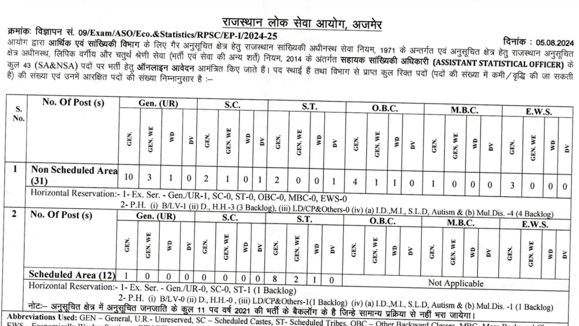 RPSC ASO Recruitment 2024 Notification Out for 43 Posts, Apply Online