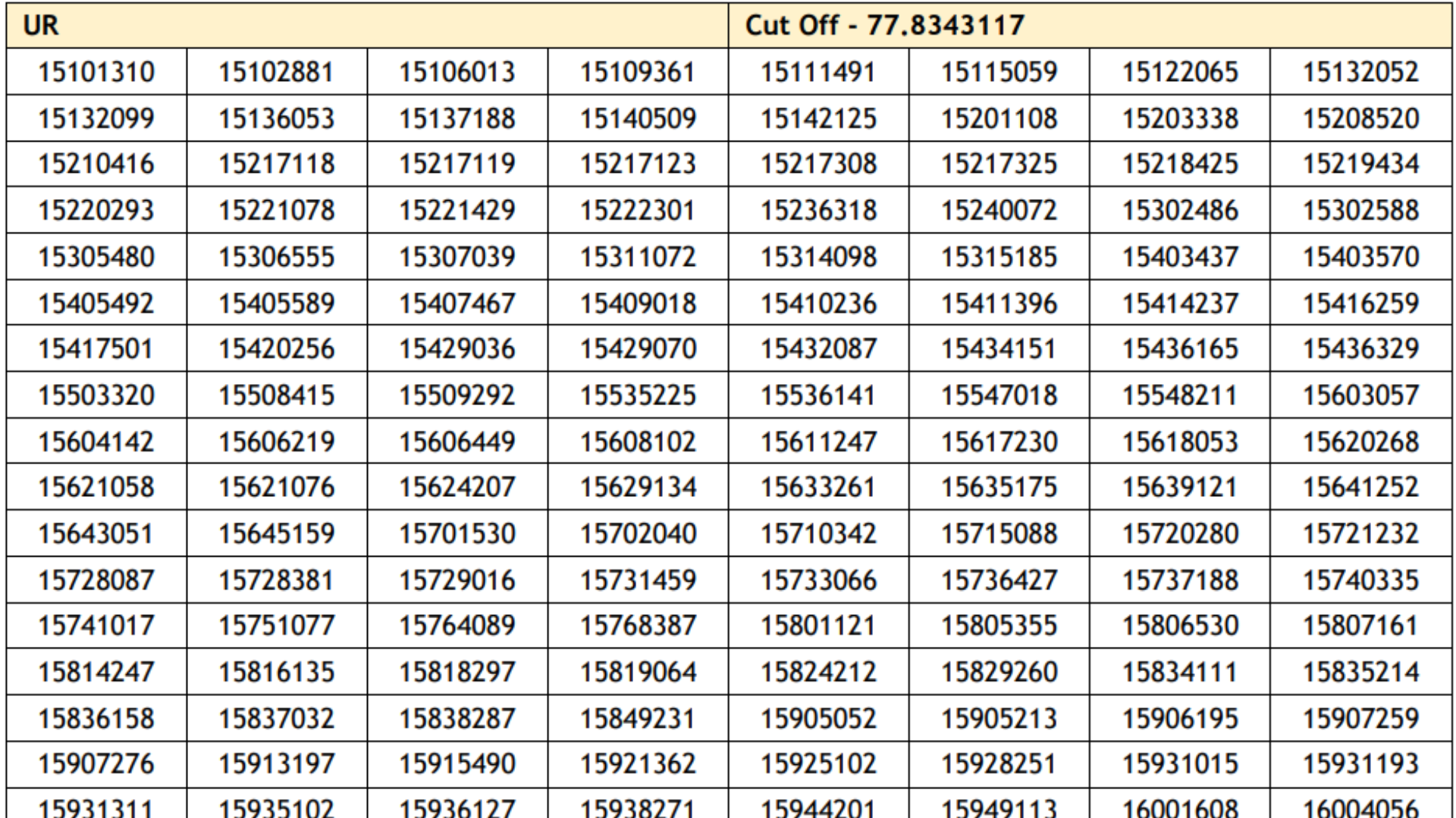 HSSC Group D Result 2024 Out for Remaining Posts, Merit List PDF Download Link