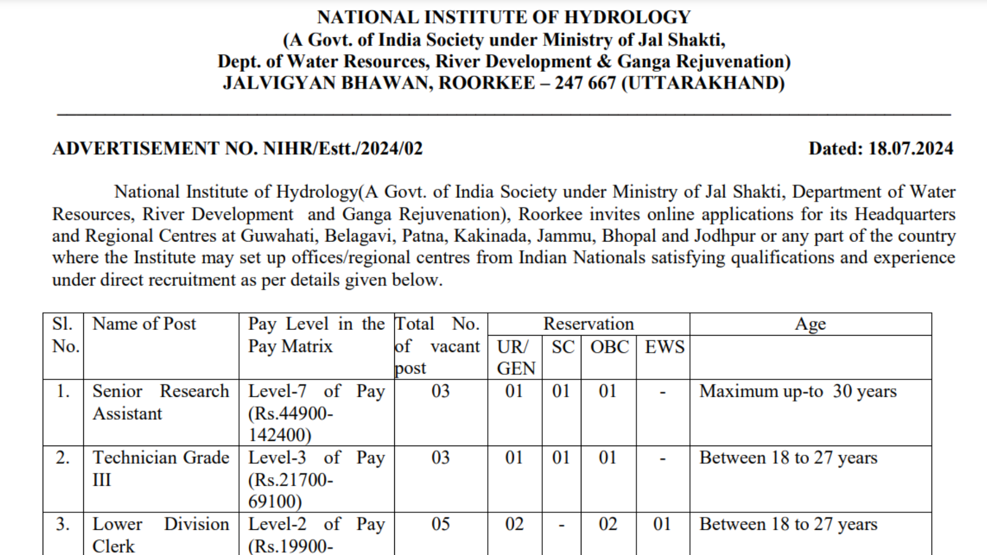 NIH Roorkee Recruitment 2024 LDC, Driver, Various Posts Notification and Offline Form