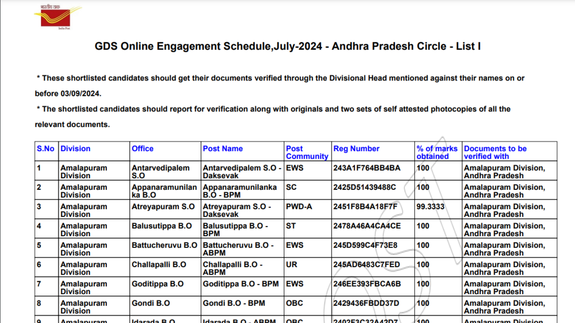 India Post GDS Result 2024 Out, 1st Merit List PDF Download Link Here For All Circles