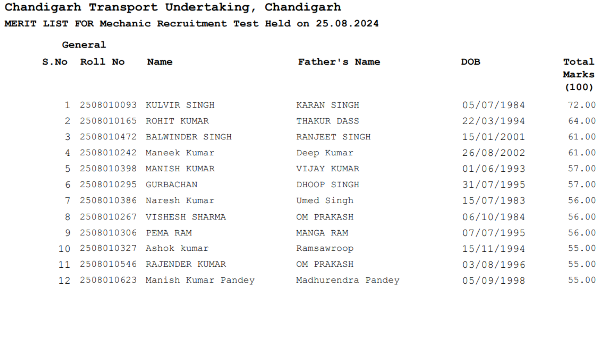 Chandigarh CTU Workshop Staff Result 2024, Download Merit List PDF