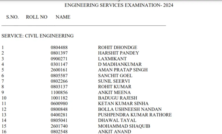 UPSC Engineering Services Examination 2024 Final Result with Marks for 167 Post