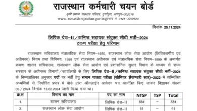 Rajasthan RSMSSB Junior Assistant / Clerk Grade II Recruitment 2024 Download Exam Result for 4197 Post