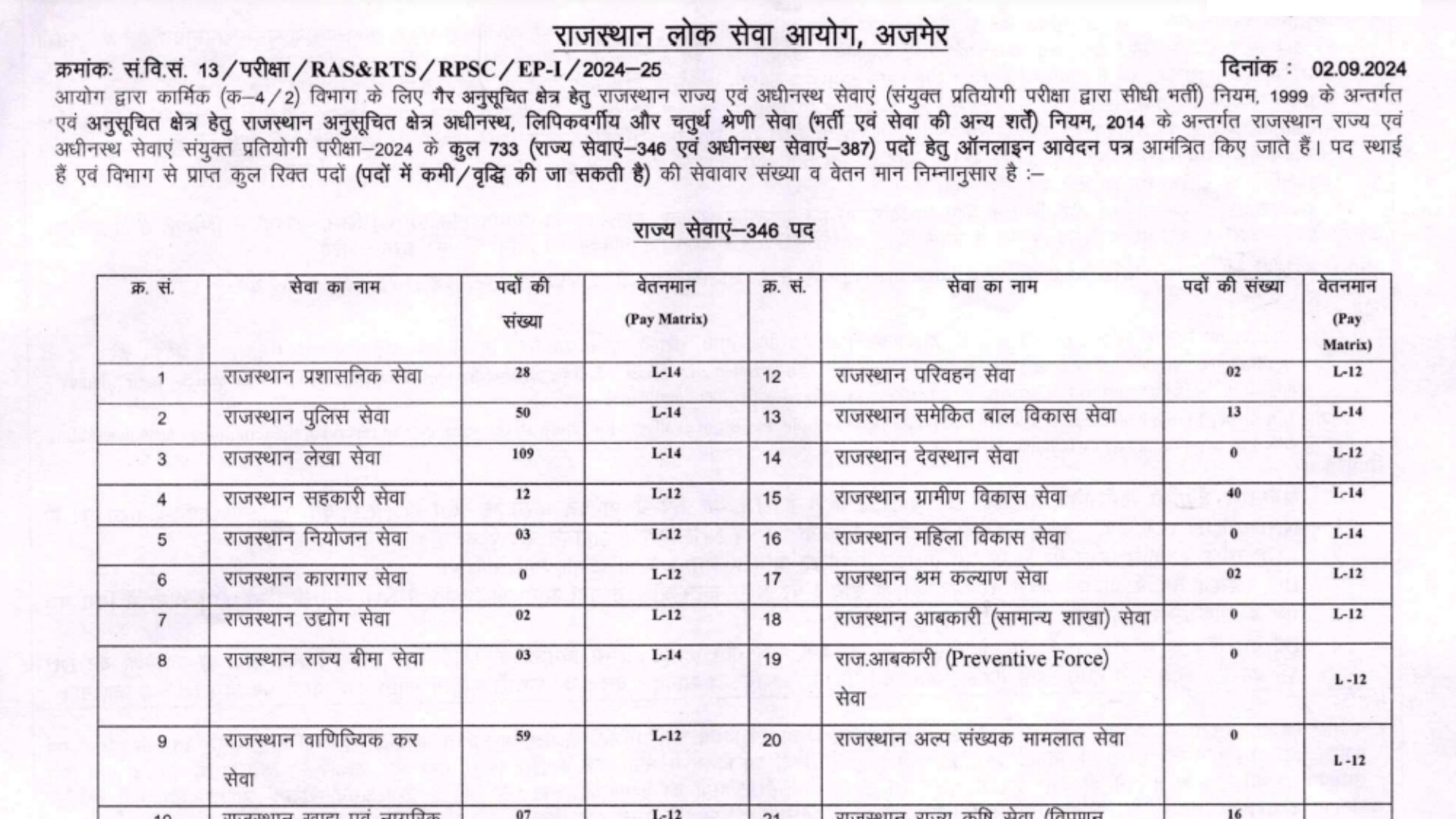 Rajasthan RPSC State and Sub. Services Combined RAS Recruitment 2024 Apply Online for 733 Post