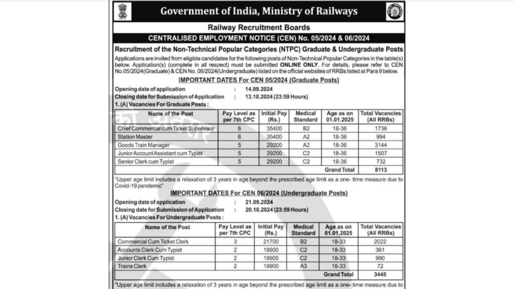 Railway RRB NTPC Recruitment 2024 Graduate Level CEN 05/2024 Apply ...