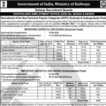 Railway RRB NTPC Recruitment 2024 Graduate Level CEN 05/2024 Apply Online for 8113 Post