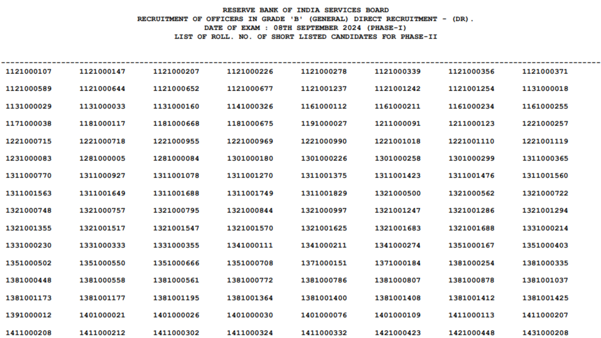 RBI Grade B Phase-I Result 2024 Out for Prelims Exam, Download Merit List PDF