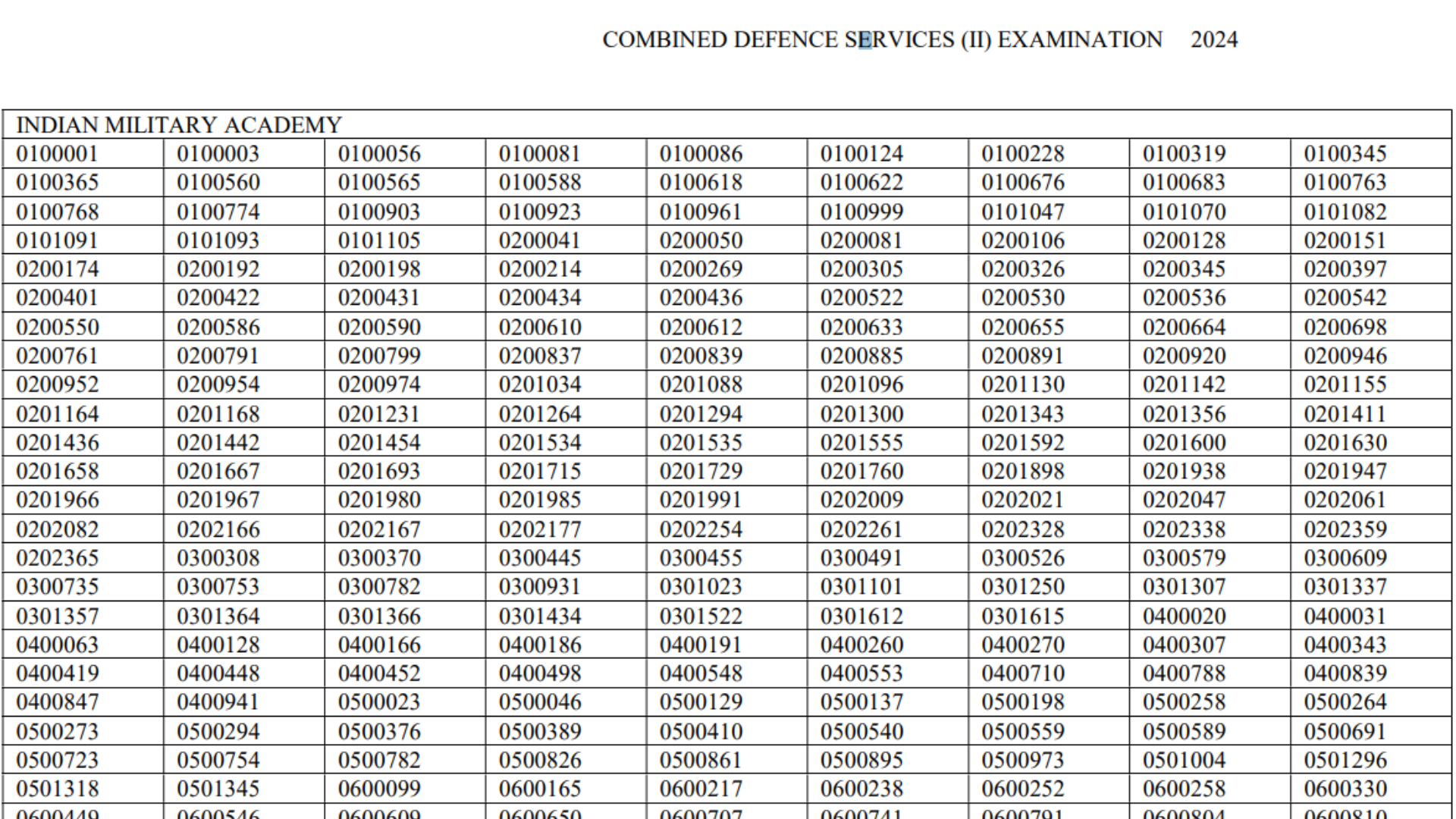 UPSC CDS Result 2024 Out for 02/2024 Written Exam, Download Merit List PDF