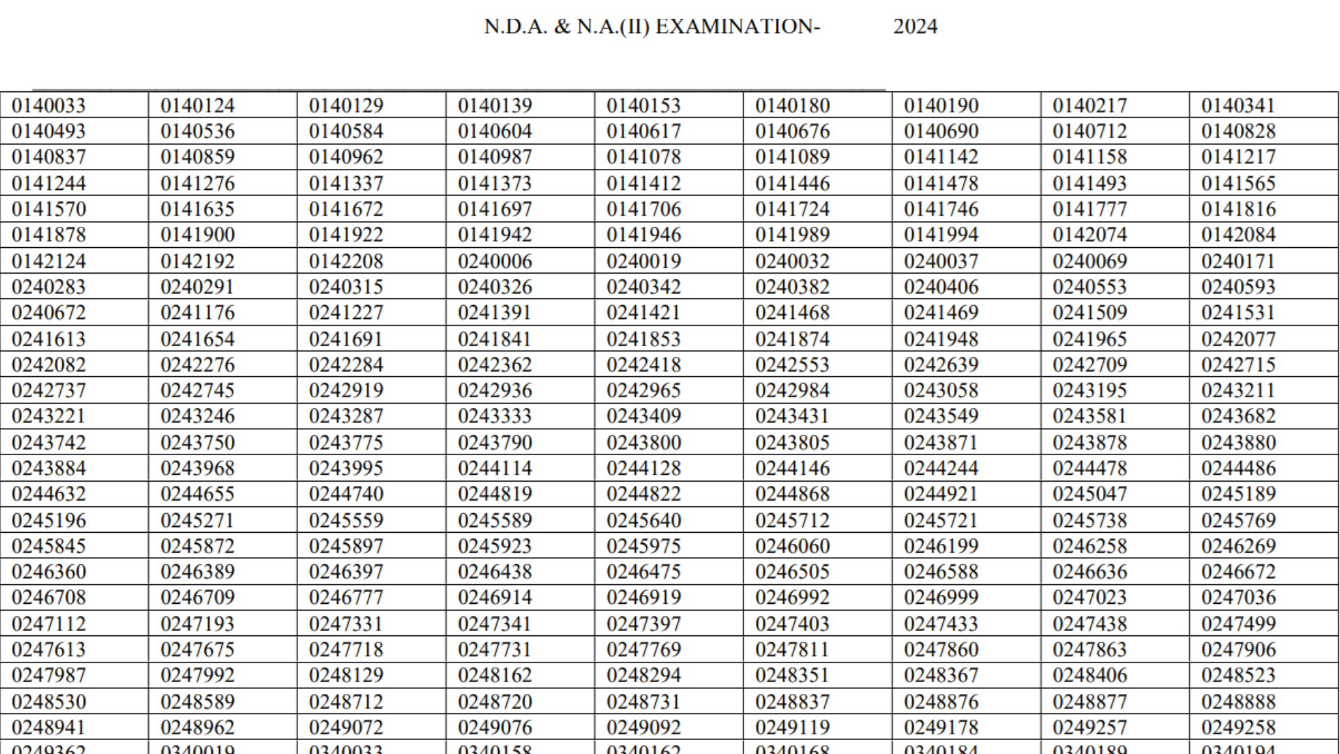 UPSC NDA Result 2024 Out for 02/2024 Written Exam, Download Merit List PDF