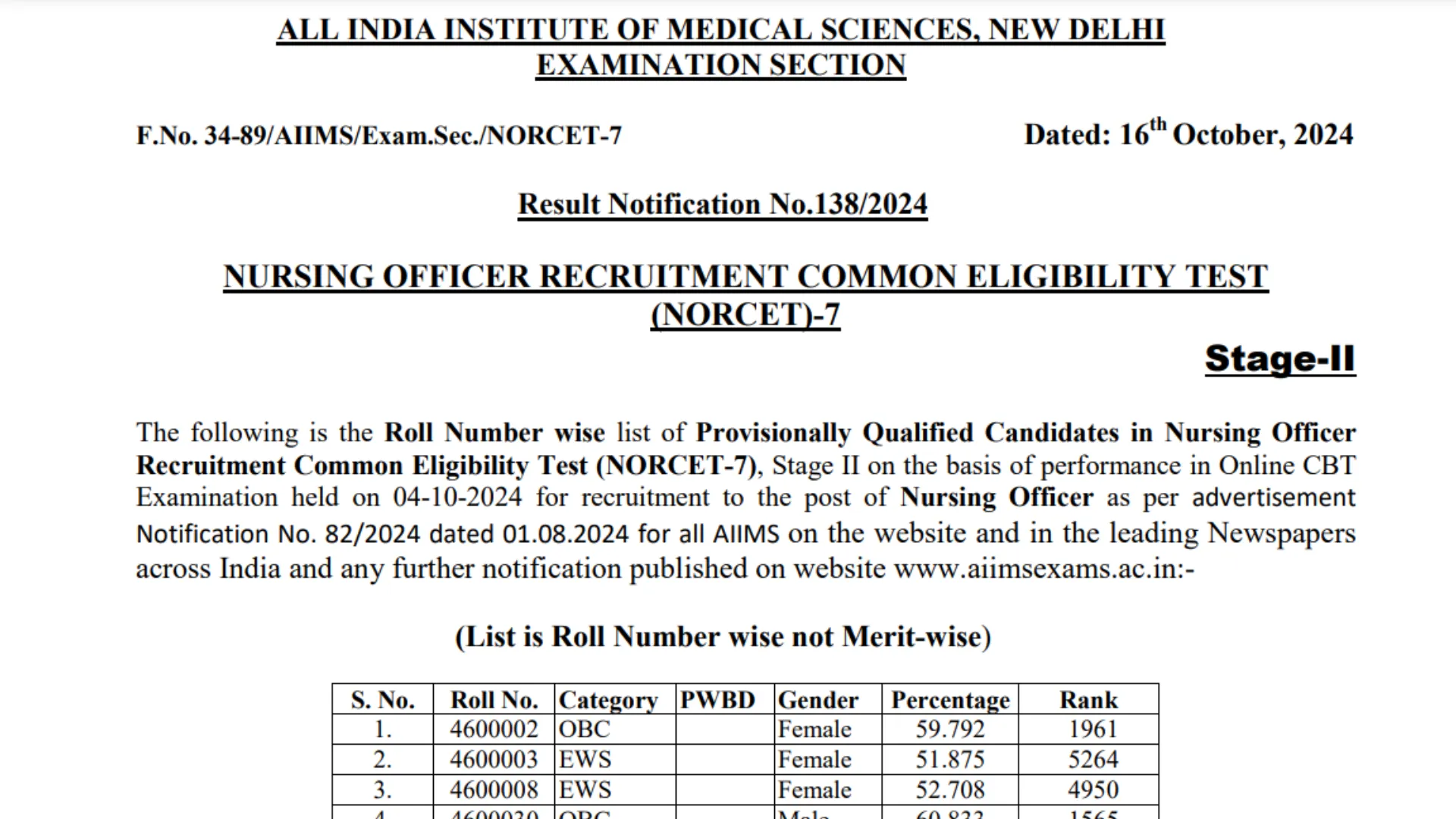 AIIMS Nursing Officer Recruitment 2024 Phase 7th Exam Download Final Result 2024