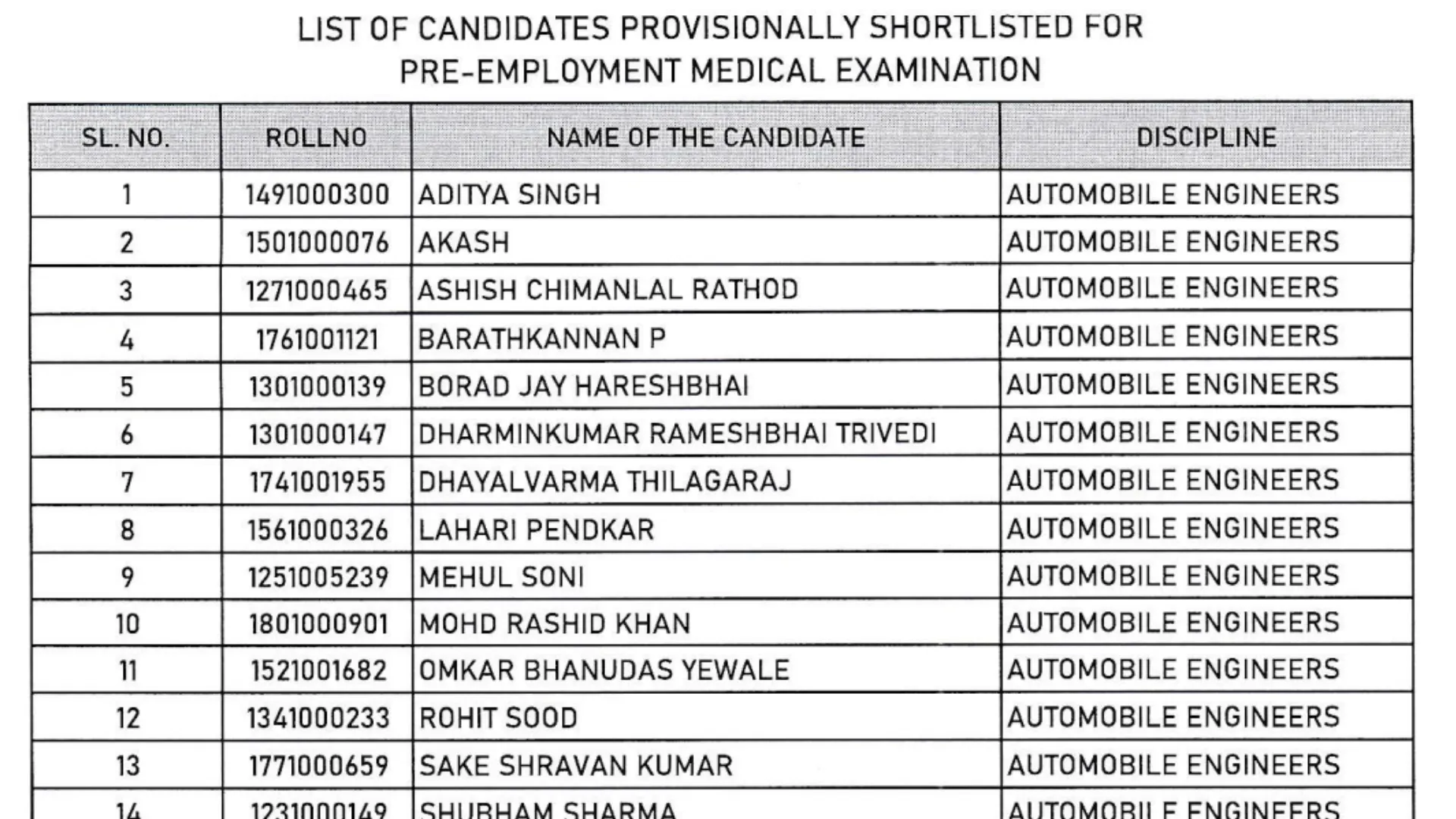 National Insurance NICL Administrative Officer AO Recruitment 2024 Pre Exam Result, Final Result 274 Various Post