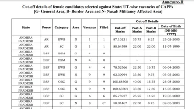 SSC GD Final Result 2024 OUT, Merit List, Cutoff PDF Download Direct Link, All Details Given Here