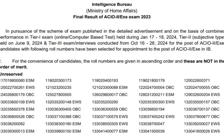 MHA Intelligence Bureau IB Assistant Central Intelligence Officer Grade II / Executive Recruitment 2023 Final Results for 995 ACIO II / Exe Post