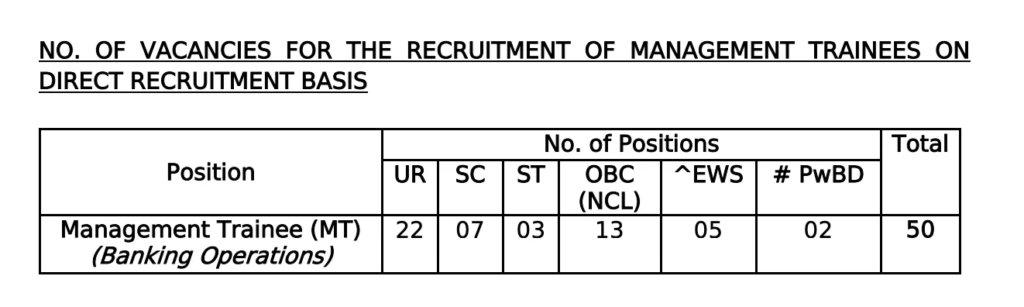 EXIM BANK PO Recruitment 2024 Notification PDF, Graduates can apply online from 18 Sep [Download PDF]