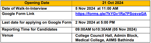 AIIMS Bhatinda Recruitment 2024: Walk-In Interviews for Various Posts with Salaries up to ₹30,520/month