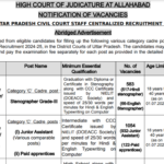 Allahabad High Court Recruitment 2024 [3306 Post] Notification Out for Group C, D Posts, Apply Online