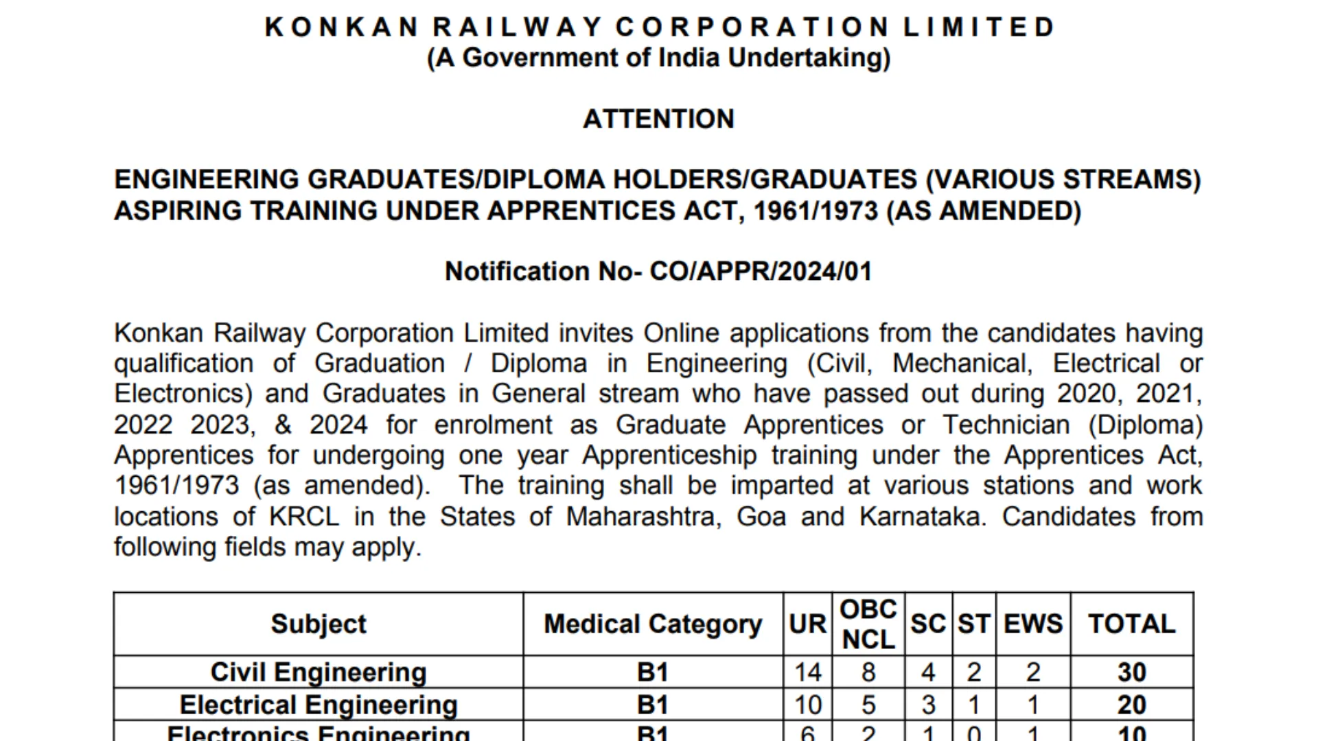 KRCL Recruitment 2024: Notification Out for 190 Graduate and Technician Apprenticeship Posts, Apply Online