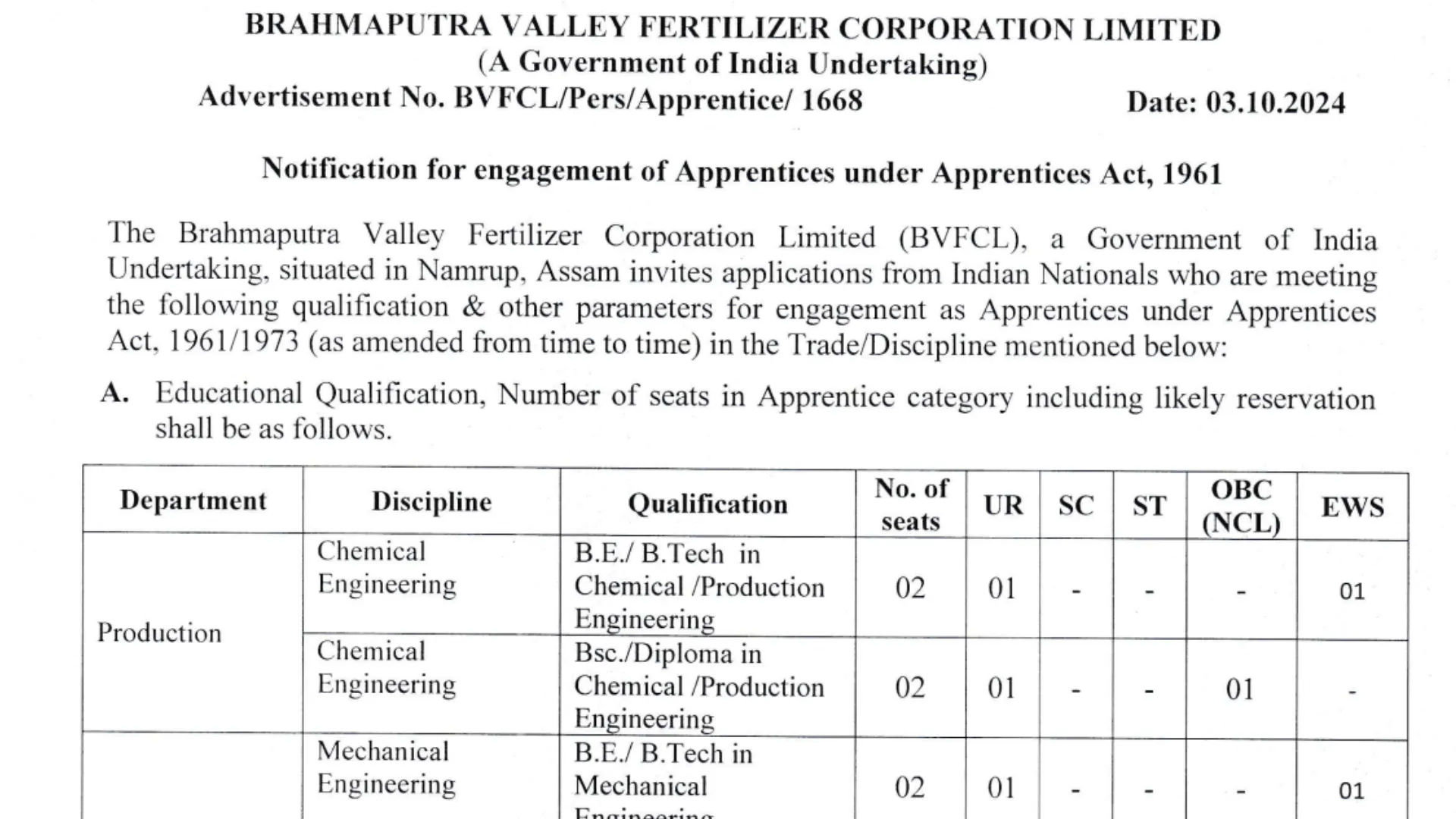 BVFCL Recruitment 2024: Apply Now for Apprenticeship Training Opportunities