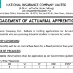 NICL Recruitment 2024: New Notification for Apprentices Released, Apply Now