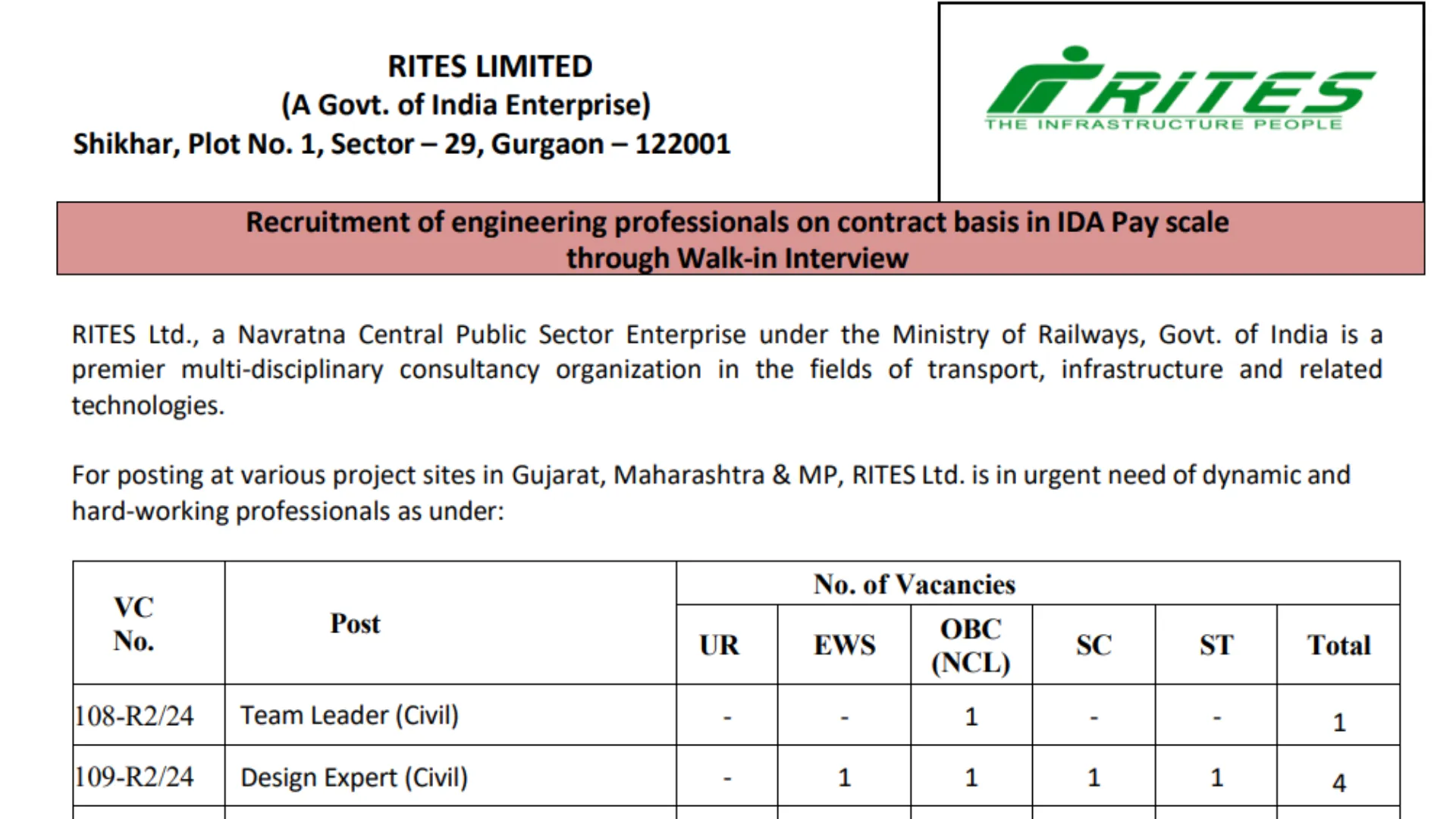 RITES Recruitment 2024: Notification Out for Team Leader and Other Posts, Apply Online