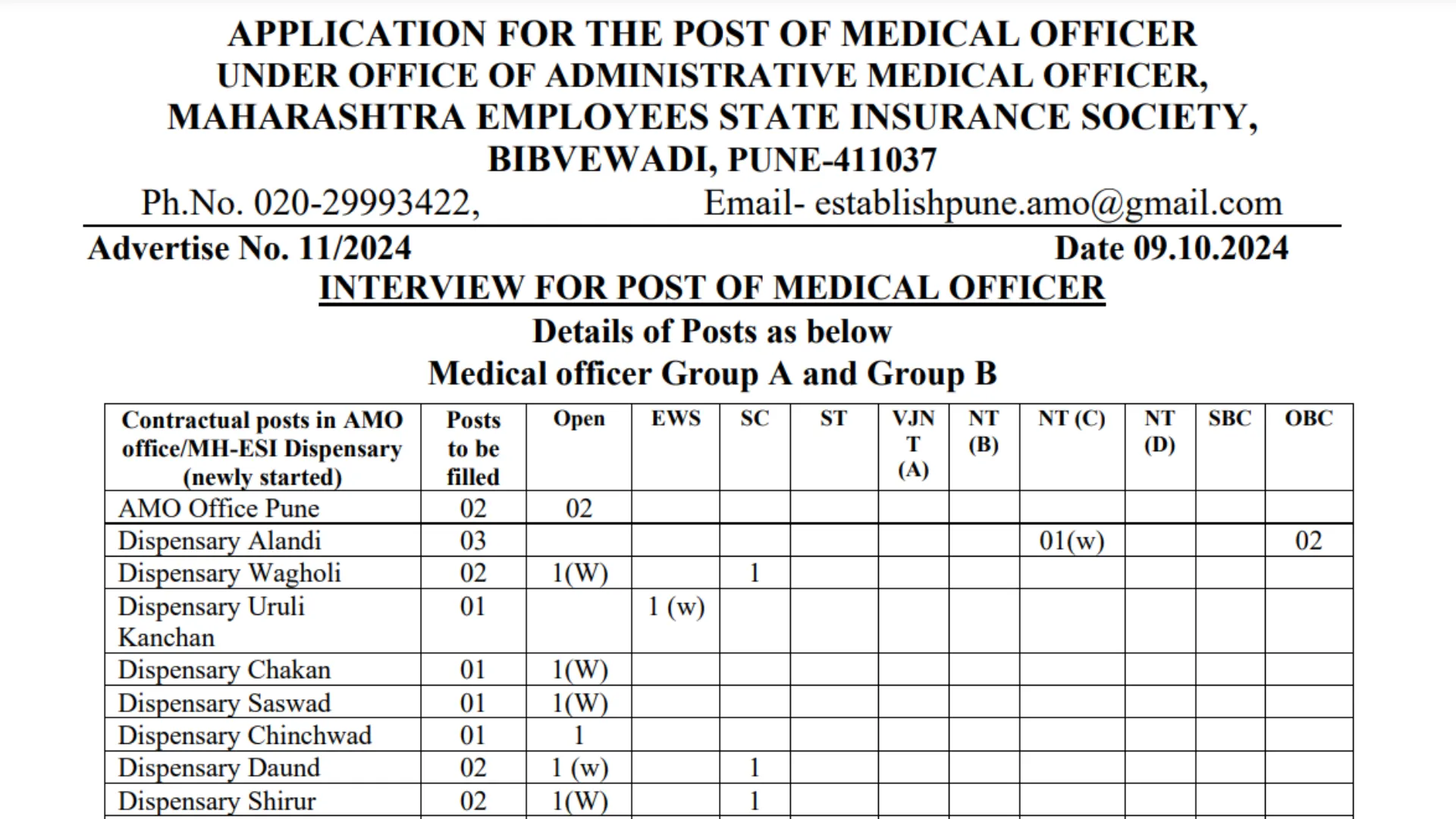 ESIC Recruitment 2024: Notification Out for Medical Officer Posts, Apply Now