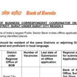 Bank of Baroda Recruitment 2024: Notification Released for Business Correspondent Coordinator Post, Apply Offline