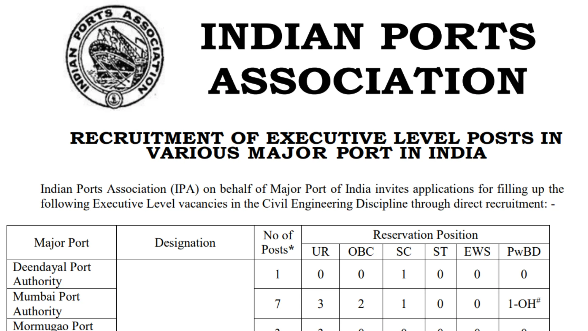 IPA Recruitment 2024: Notification Out for Assistant Executive Engineer and Junior Executive Engineer (Civil) Posts. Apply From 28 Oct.