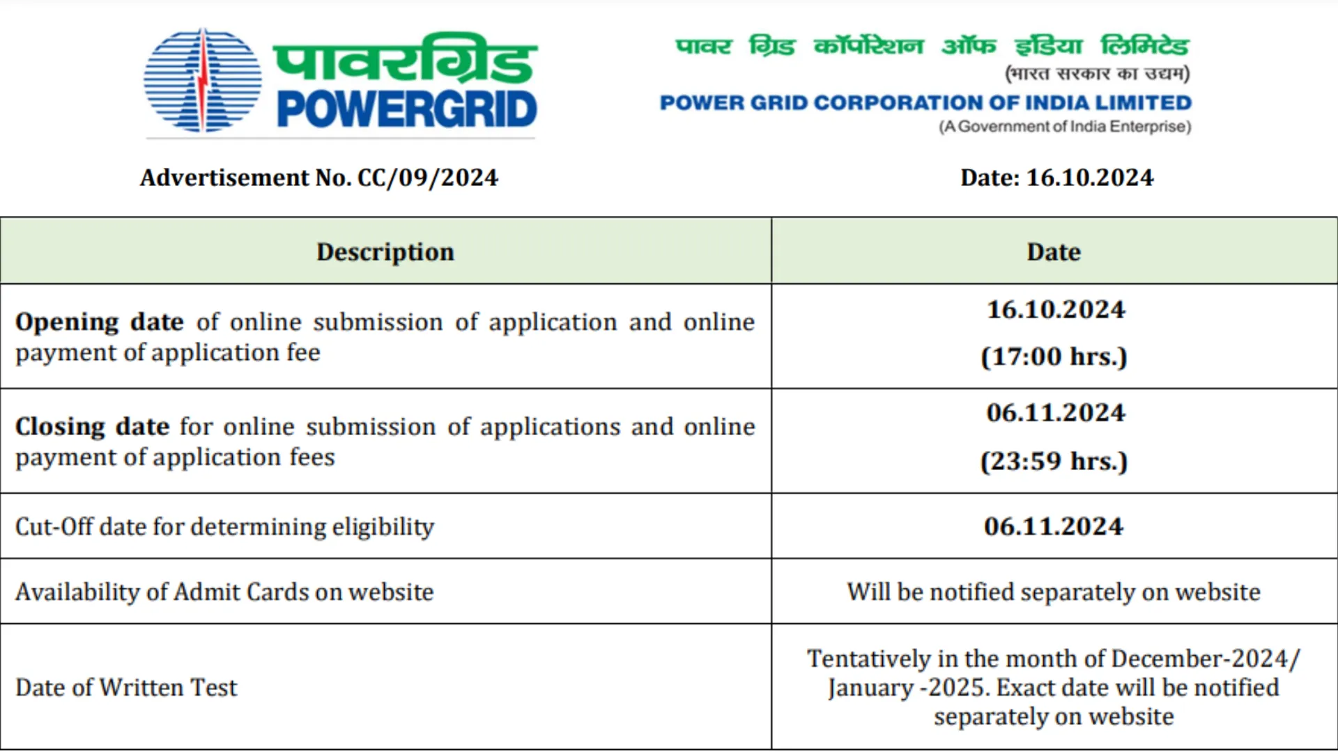 PGCIL Trainee Engineer and Supervisor Recruitment 2024 Notification OUT for 117 Posts, Apply Online