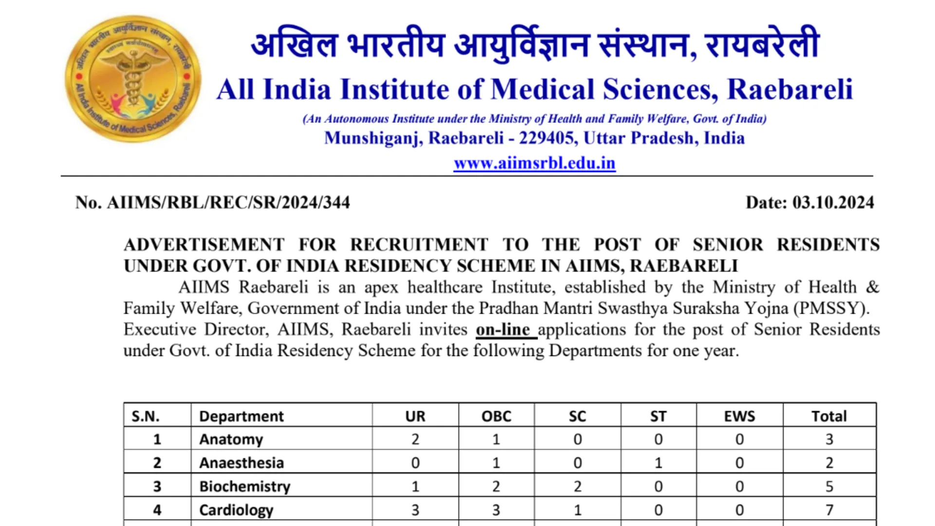 AIIMS Raebareli Recruitment 2024: Apply for 140 Vacancies with Salaries Up to ₹67,700 Per Month