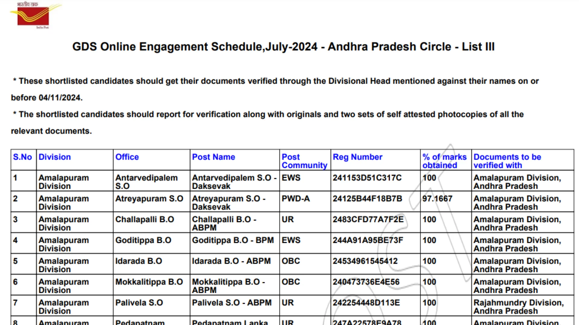 India Post GDS 5th Merit List 2024 Out, Result PDF Download, Direct Link Given Here For All Circles