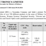 BEL Recruitment 2024: Apply Now for Assistant Manager E-III Grade and Other Posts