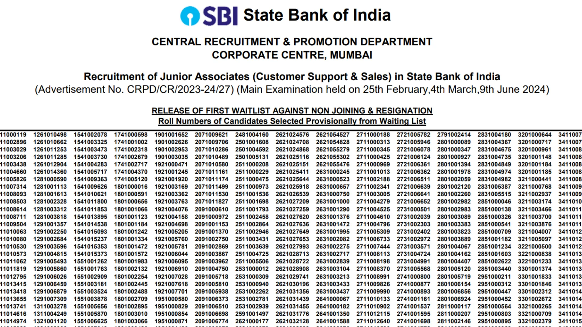 State Bank of India SBI Junior Associate JA Clerk Recruitment 2023 Final Result with Marks, Waiting List 2024 for 8283 Post