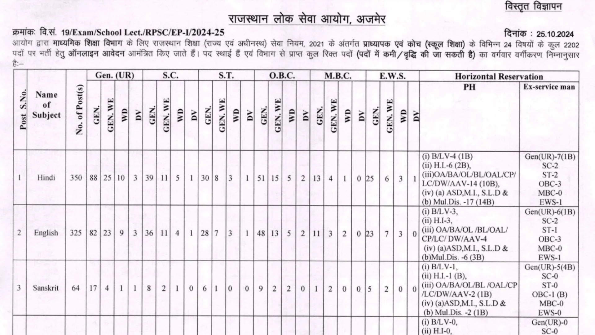 RPSC School Lecturer Recruitment 2024 [2202 Post] Notification OUT, Apply Online