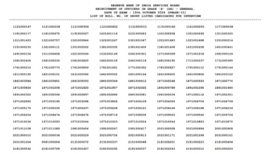 RBI Officers Grade B Recruitment 2024 Download Phase II Result for 94 Post