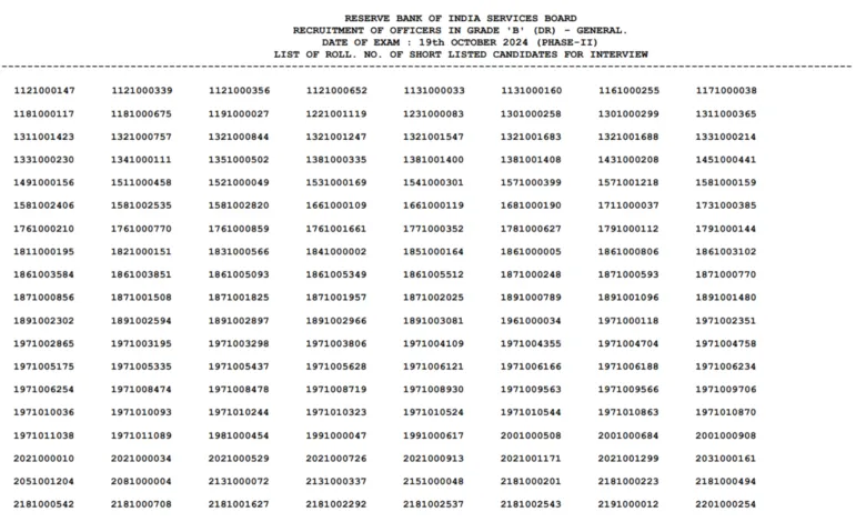 RBI Officers Grade B Recruitment 2024 Download Phase II Result for 94 Post