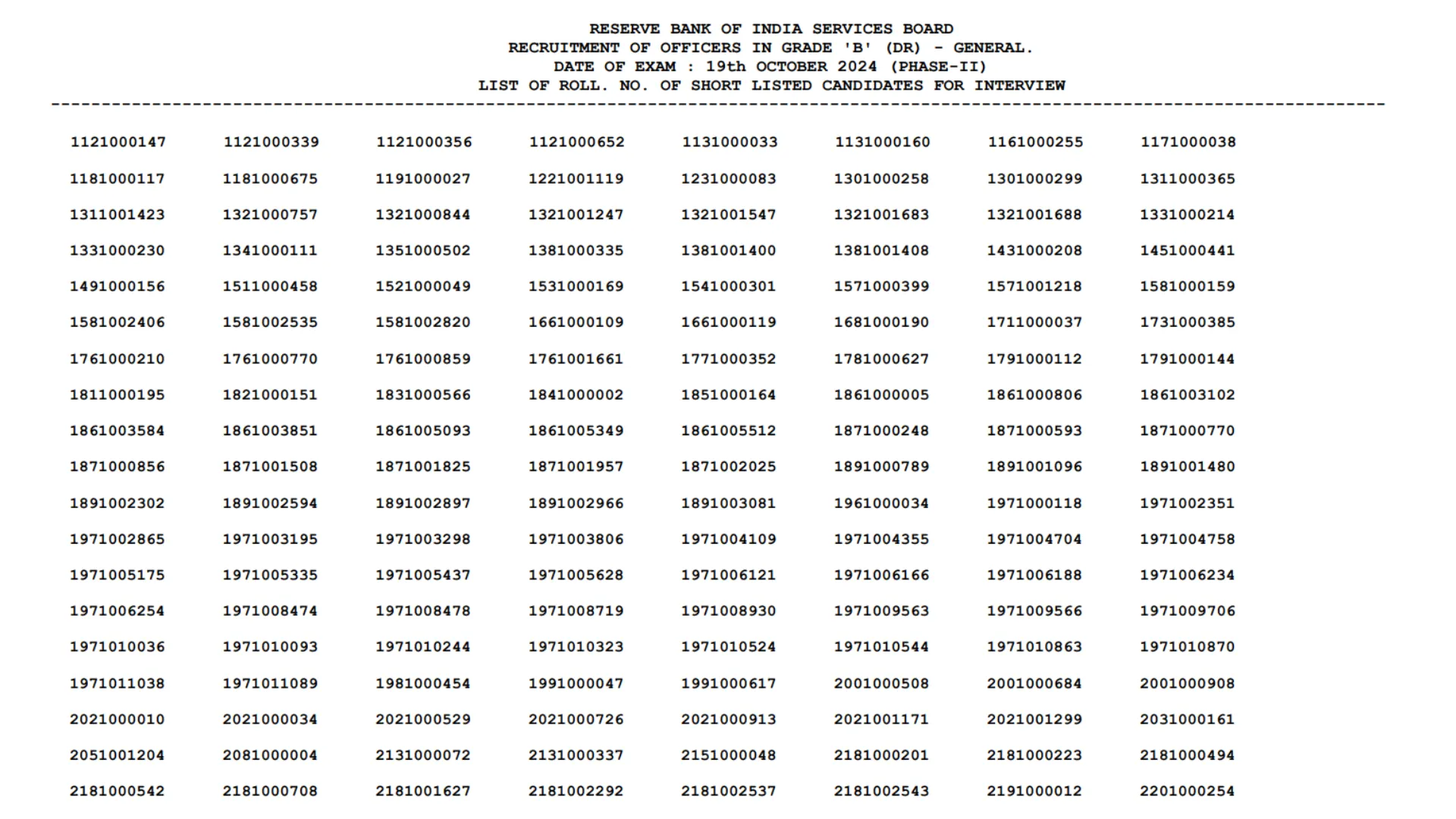 RBI Officers Grade B Recruitment 2024 Download Phase II Result for 94 Post